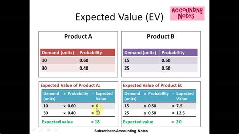 10.5: Expected Value .
